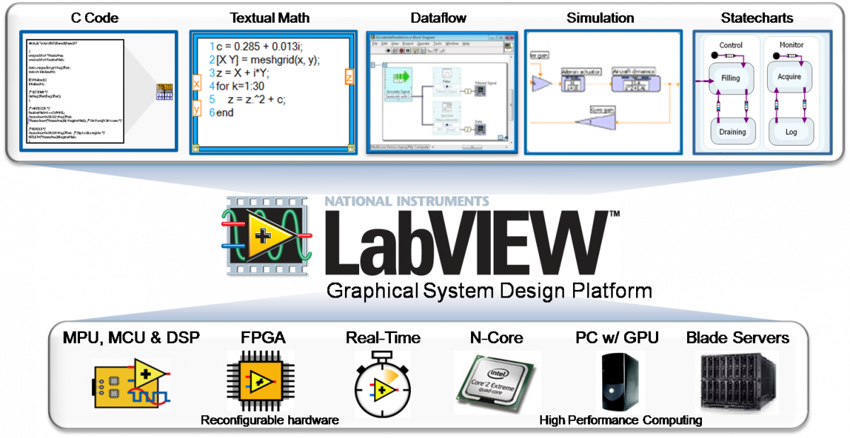 Labview 2014 è Disponibile On Line Itis Magazine 6362