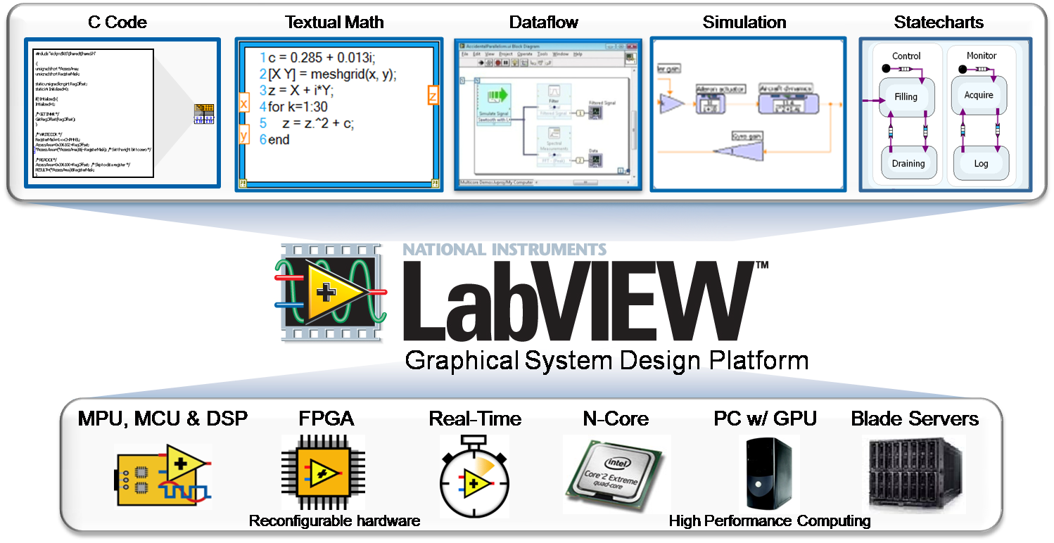 Labview 2014 è Disponibile On Line Itis Magazine