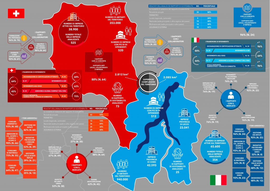 Sostenibilità e competitività del territorio transfrontaliero