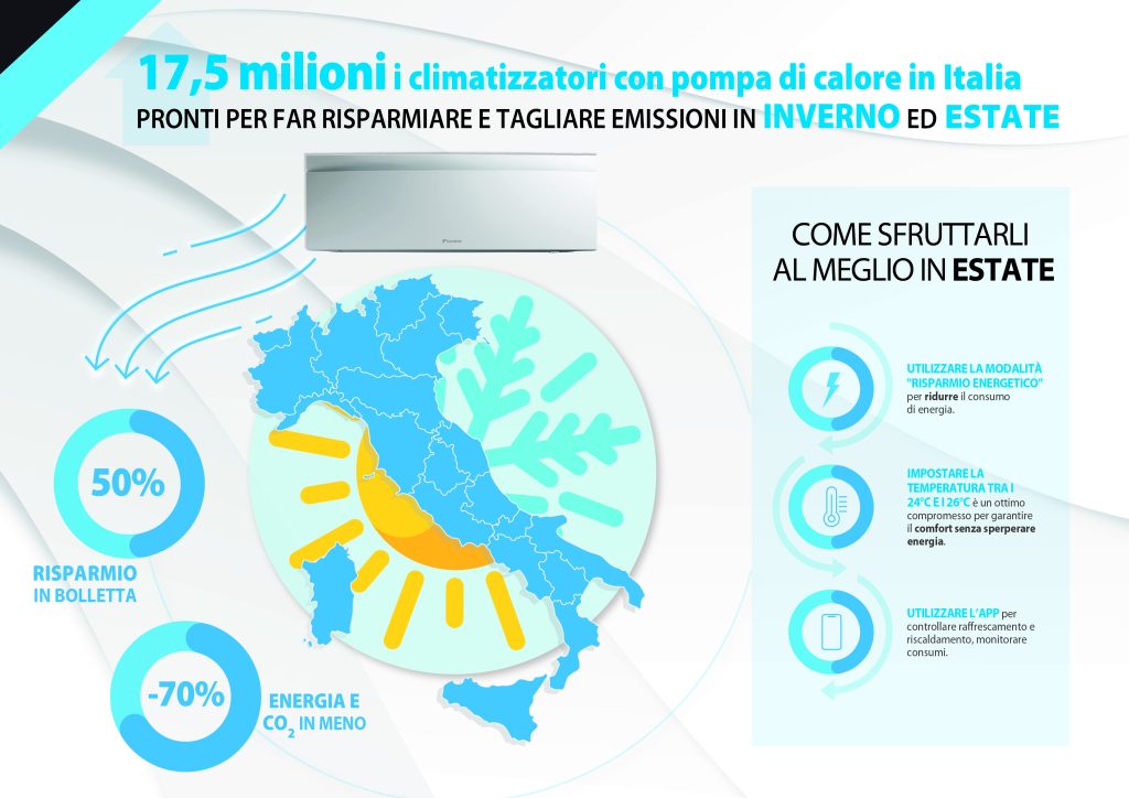 17,5Milioni_daikin