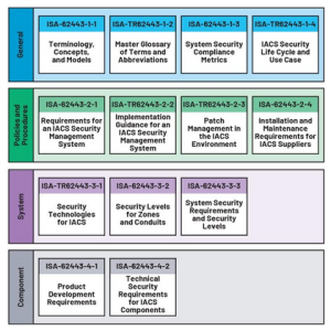 tabella robotica 1