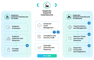 Kaspersky_Infografica KICS